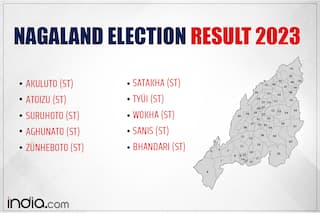 Nagaland Elections 2023: BJP Wins Akuluto, NCP Emerges Victorious in Suruhuto | Winners List Here
