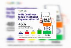 India Tops Digital Payments rankings globally, shows MyGovIndia data