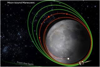 चांद के कितना करीब पहुंचा Chandrayaan-3? भारत के मून मिशन के लिए आज का दिन बेहद खास, ISRO ने दिया अपडेट