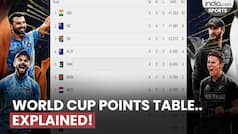 Cricket World Cup Points Table EXPLAINED! | ICC World Cup 2023 | Virat kohli | Pak vs Afg |