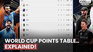 Cricket World Cup Points Table EXPLAINED! | ICC World Cup 2023 | Virat kohli | Pak vs Afg |
