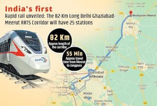 Prime Minister Modi To Inaugurate India's First Rapid Rail In Ghaziabad This Month; Check Routes, Stations, And More!