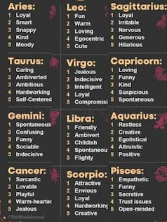 Zodiac Signs Of Current Top 10 World Leaders