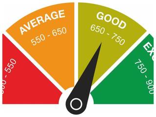 अगर आपने किया ये 7 काम तो Credit Score पर पड़ सकता है उल्टा असर