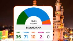 Telangana Election Result LIVE Update: तेलंगाना में कांग्रेस एकतरफा जीत की ओर, रुझानों में KCR पीछे