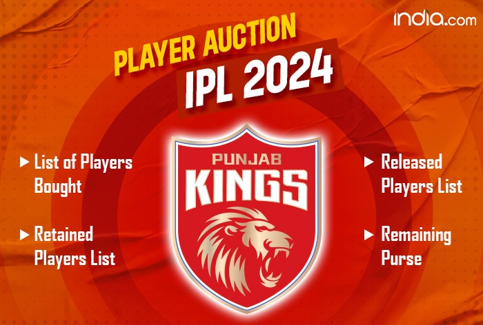 IPL 2021 | Team Preview: Will change in name bring the much awaited change  in fortunes for Punjab Kings? | cricket.one - OneCricket