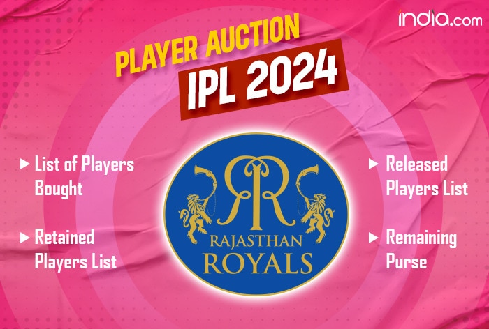 IPL 2021 auction highlights: Here's the full list of sold, unsold players |  IPL 2021 News - Business Standard