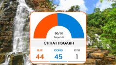 Chhattisgarh Election 2023 Results Live Updates: भूपेश बघेल की वापसी या BJP छीन लेगी कुर्सी? छत्तीसगढ़ में मतगणना जारी, जानें नतीजों से जुड़े सभी अपडेट्स