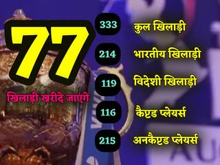 IPL Auction Explainer: 11 सवालों में जानिए IPL 2024 नीलामी के बारे में सब कुछ