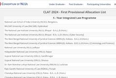 CLAT 2024 Counselling: Second Provisional Allotment List on This Date at consortiumofnlus.ac.in; What's Next?