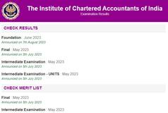 ICAI CA Intermediate, Final Nov Result 2023 Expected on Jan 9? Know How to Check Scorecard, Topper List