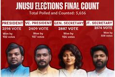 JNUSU Elections Result 2024: BAPSA Secures Historic Central Panel Seat in Students Election With Left's Support
