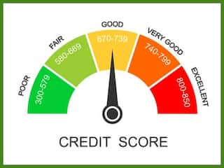 Credit Score: आपके क्रेडिट स्कोर को कैसे प्रभावित करते हैं लोन, जानें- यहां