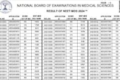 NEET MDS 2024 Result OUT: Individual Scorecard on April 12; MCC Counselling Details Here