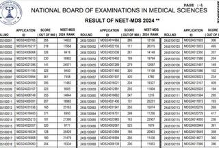 NEET MDS 2024 Result OUT: Individual Scorecard on April 12; MCC Counselling Details Here