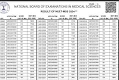 NEET MDS 2024 Individual Scorecard Today at nbe.edu.in; Direct Link Here