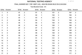 NEET UG Final Answer Key 2024 Released at exams.nta.ac.in; Direct Link