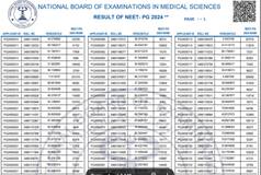 NEET PG 2024 Result Declared at natboard.edu.in; Check Rank, Qualifying Criteria, Percentile