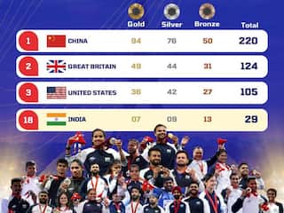 56 साल में केवल 12 मेडल, लेकिन अब पेरिस पैरालंपिक में 29 पदक, भारत ने किया इतिहास का अपना सबसे बेस्ट प्रदर्शन