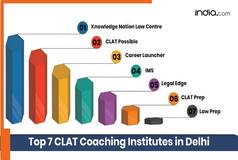 Top 7 Best CLAT Coaching in Delhi (Rank Wise) (With Fees & Contact Details)