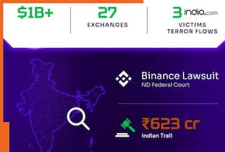 Hamas Victims Take Binance to Court: The Lawsuit That Could Redefine Global Crypto Liability