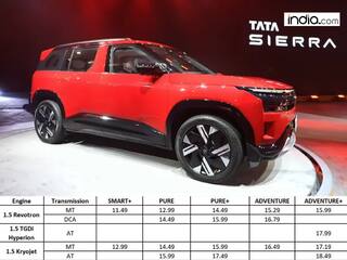 Tata Sierra Variant-Wise Price & Features Breakdown: A complete guide to choosing the perfect model for your driving style and budget