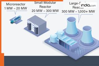 Small Nuclear Reactors: Why India Needs Russia Now