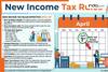 New Income Tax rules to be effective from 1 April; What’s new with your PAN cards, Form 16, HRA, ITRs, and Meal Cards? All you need to know