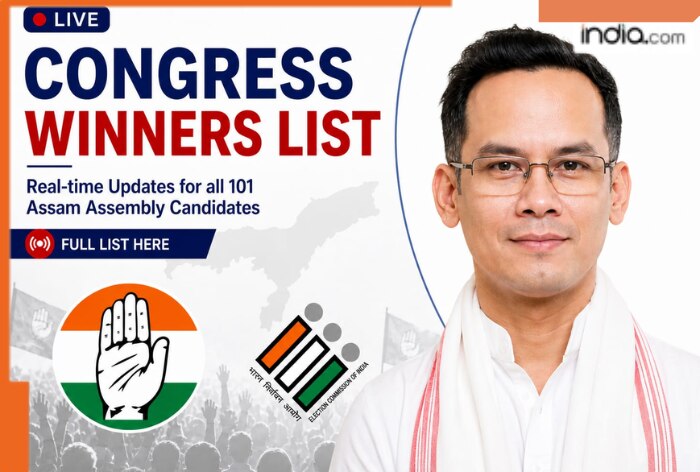 Congress Winners List Assam 2026: Check full list of 19 Assembly Election Candidates who won