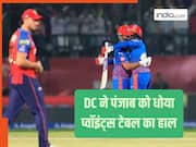 IPL Points Table: पंजाब किंग्स ने लगाया हार का चौका, प्लेऑफ की ओर बढ़ी दिल्ली- ऑरेंज कैप के करीब KL राहुल