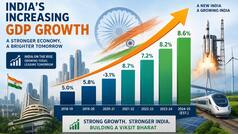Good news for India amid US-Iran ceasefire; Goldman Sachs raises GDP growth forecast for 2026 to 6.8 percent
