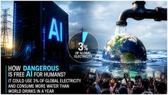 How dangerous is free AI for humans? It could use 3% of global electricity, consume more water than world drinks in a year