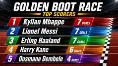 FIFA World Cup 2026 Golden Boot: Erling Haaland joins Kylian Mbappe and Lionel Messi, first time ever that…