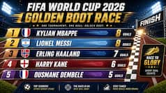 FIFA World Cup 2026 Golden Boot: Kylian Mbappe storms past Lionel Messi, here's WHY