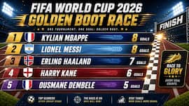 FIFA World Cup 2026 Golden Boot: Kylian Mbappe storms past Lionel Messi, heres WHY