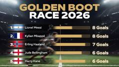 FIFA World Cup 2026 Golden Boot: How Lionel Messi climbed to top of table above Kylian Mbappe without scoring a goal vs England