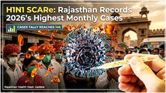 H1N1 Scare: Rajasthan records 2026’s highest monthly cases, tally reaches 146