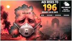 Delhi Pollution: AQI rises to 196, highest in 82 days – Check IMD forecast for Noida, Ghaziabad, Gurugram, Faridabad